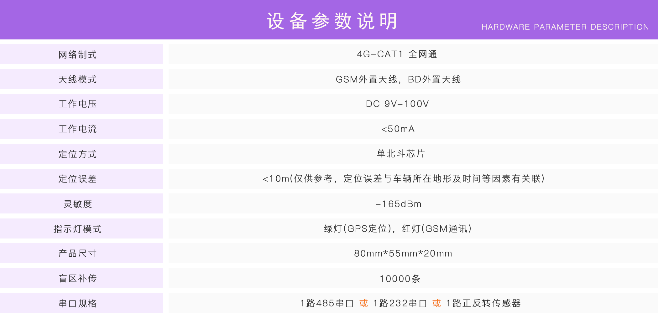 正反轉監控